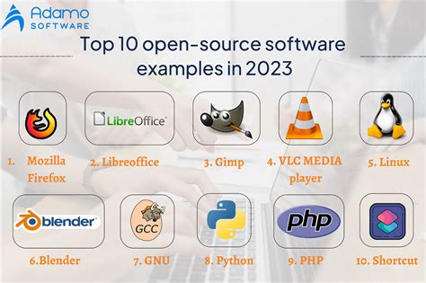 35 Best Free and Open Source Software for Windows .